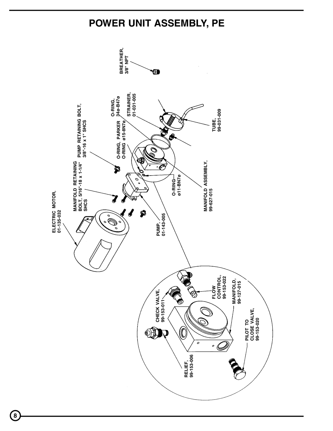 Skil PE Series, PP Series, FM Series owner manual Power Unit ASSEMBLY, PE 