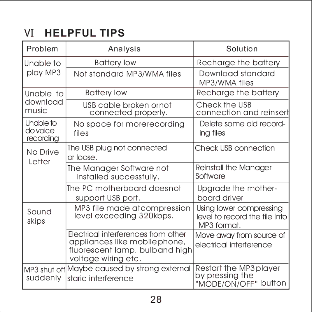 Skullcandy MacGyver manual Ⅵ Helpful Tips 