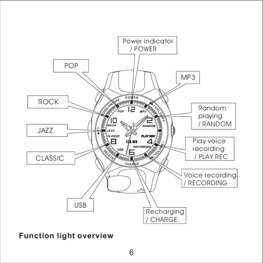 Skullcandy MacGyver manual Function light overview 