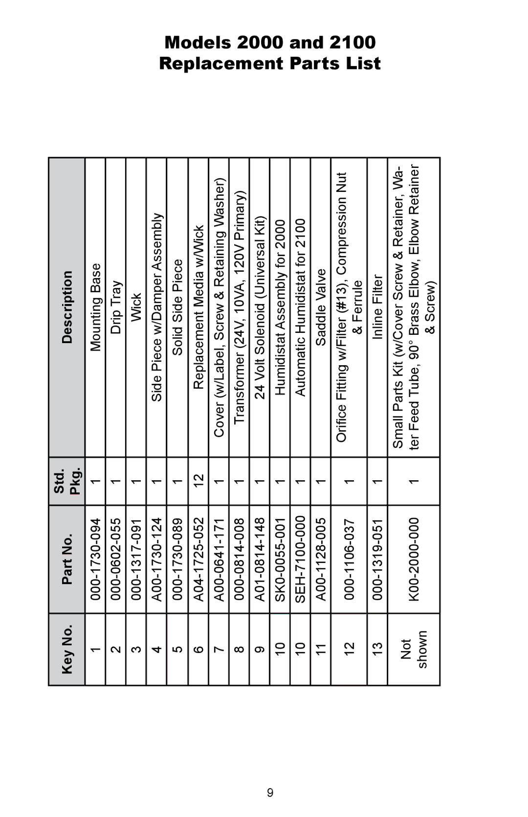 Skuttle Indoor Air Quality Products 2102, 2100 owner manual Replacement Models Parts List, Std Description Pkg 