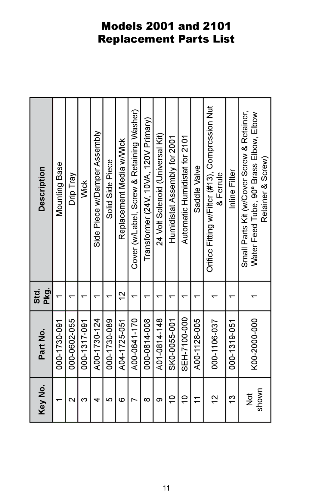 Skuttle Indoor Air Quality Products 2102, 2100 owner manual Replacement Models Parts List 