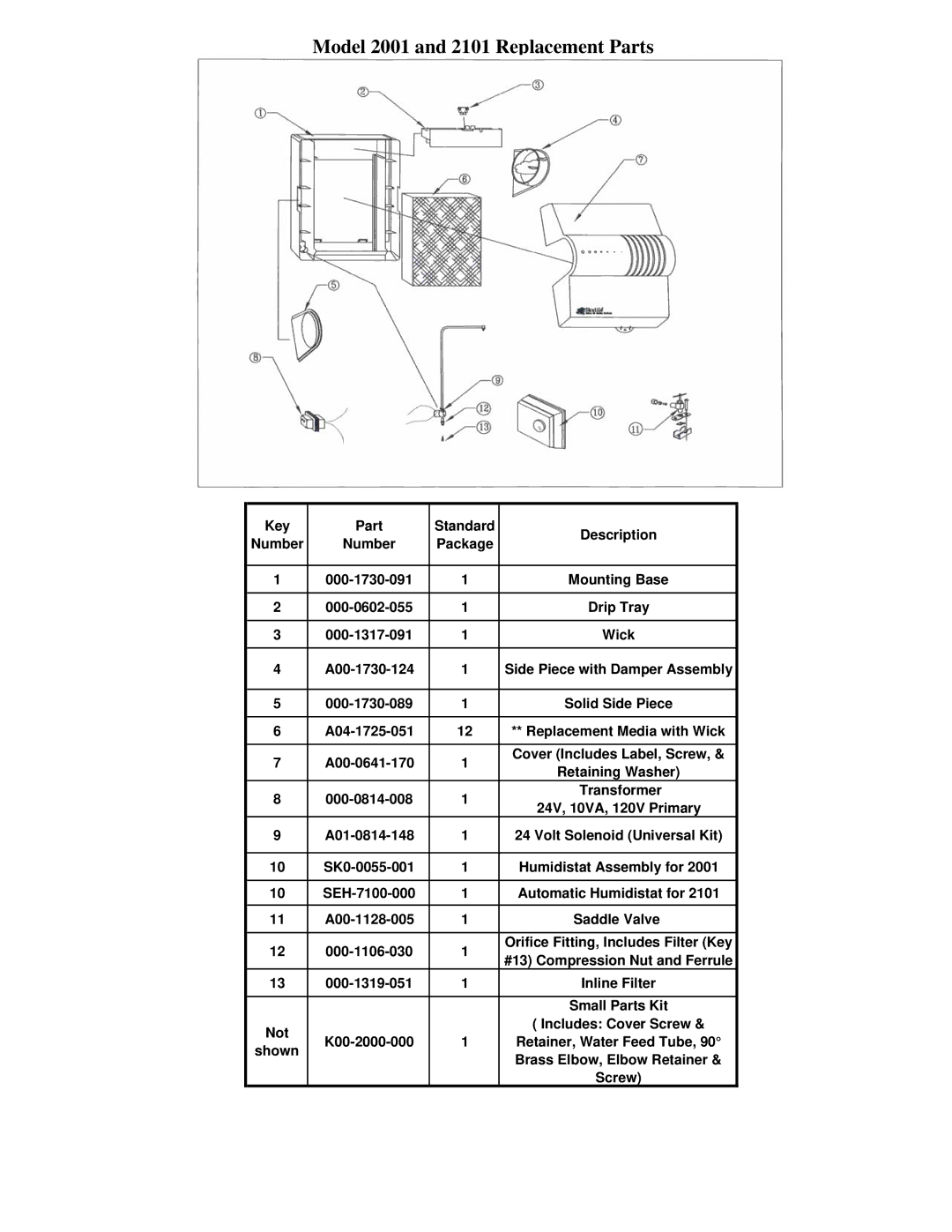 Skuttle Indoor Air Quality Products manual Model 2001 and 2101 Replacement Parts 