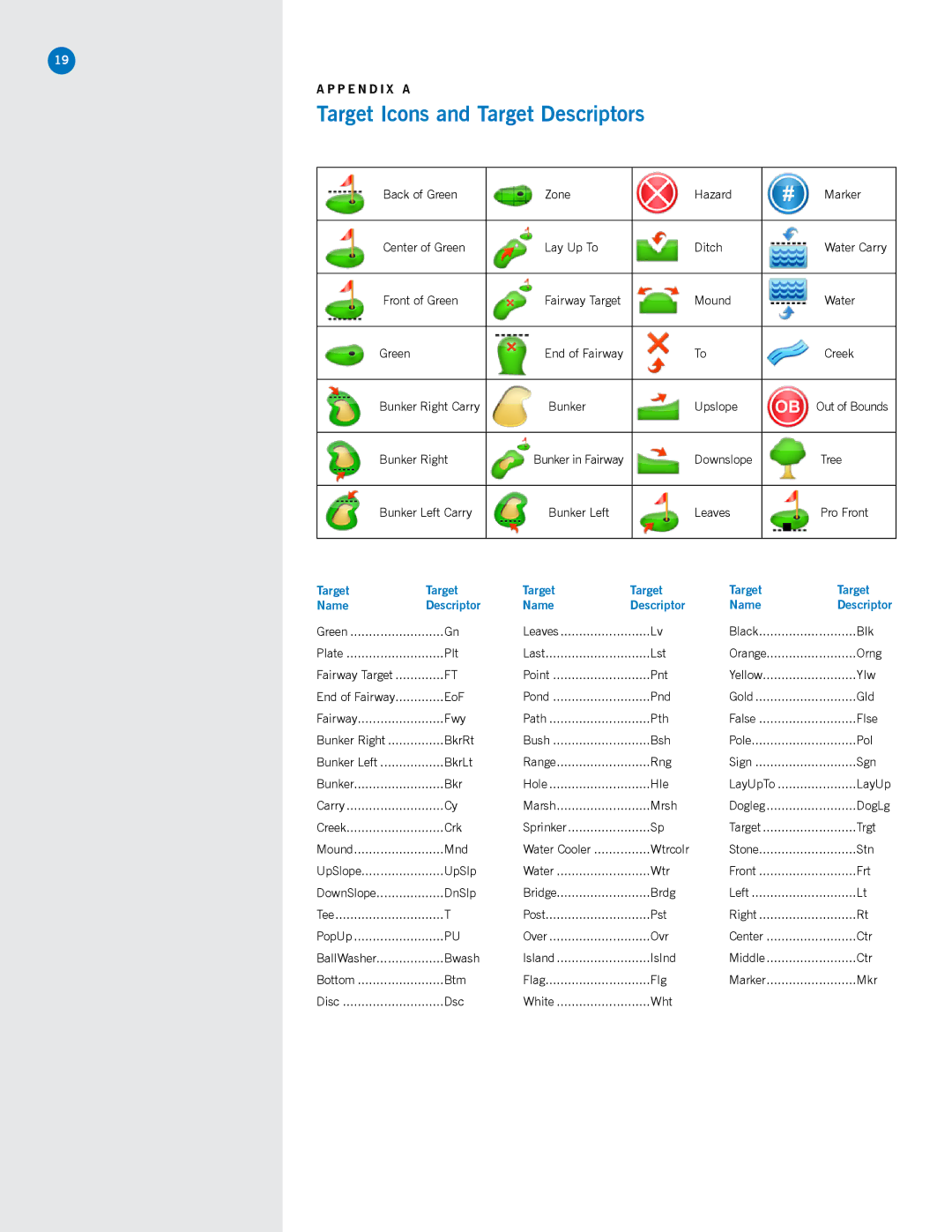 SkyGolf SG3.5 manual Target Icons and Target Descriptors 