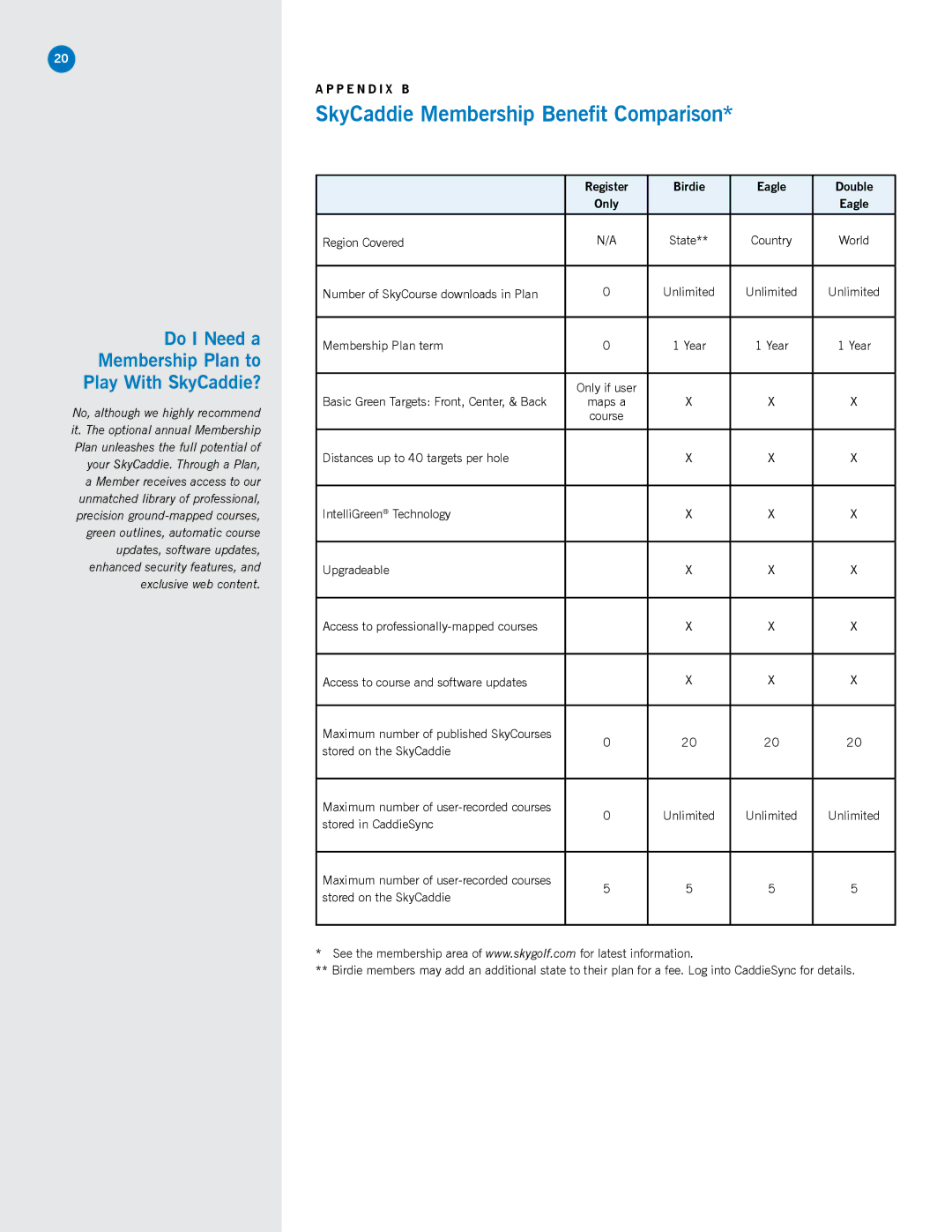 SkyGolf SG5 manual SkyCaddie Membership Benefit Comparison, Register Birdie Eagle Double 