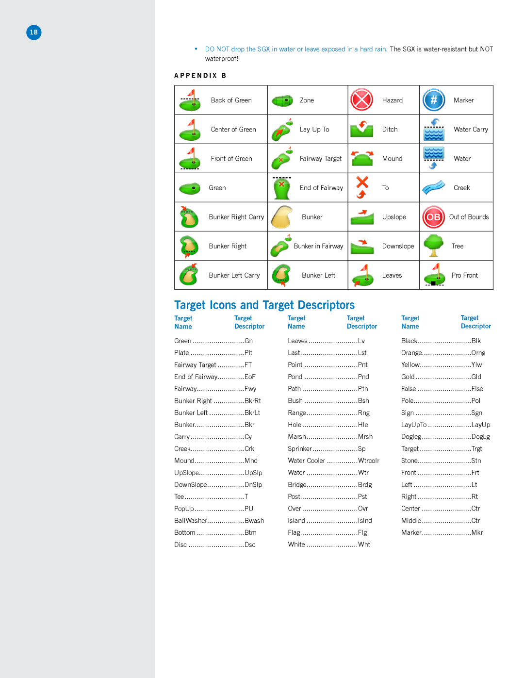 SkyGolf SGX manual Target Icons and Target Descriptors, Target Name Descriptor 