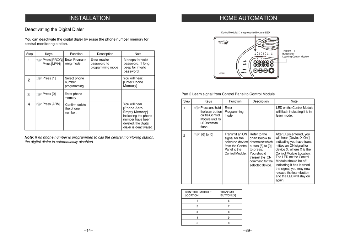 SkyLink AM-002/ML-001 manual Deactivating the Digital Dialer, Part 2 Learn signal from Control Panel to Control Module 