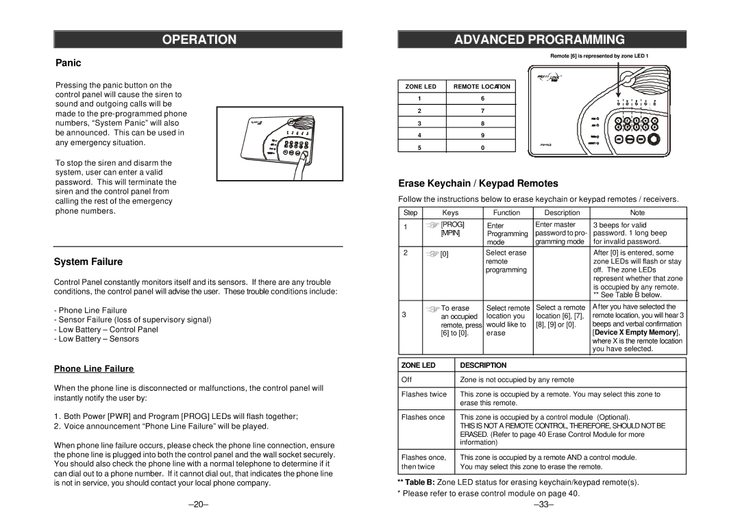 SkyLink AM-002/ML-001 manual Panic, System Failure, Erase Keychain / Keypad Remotes, Phone Line Failure 