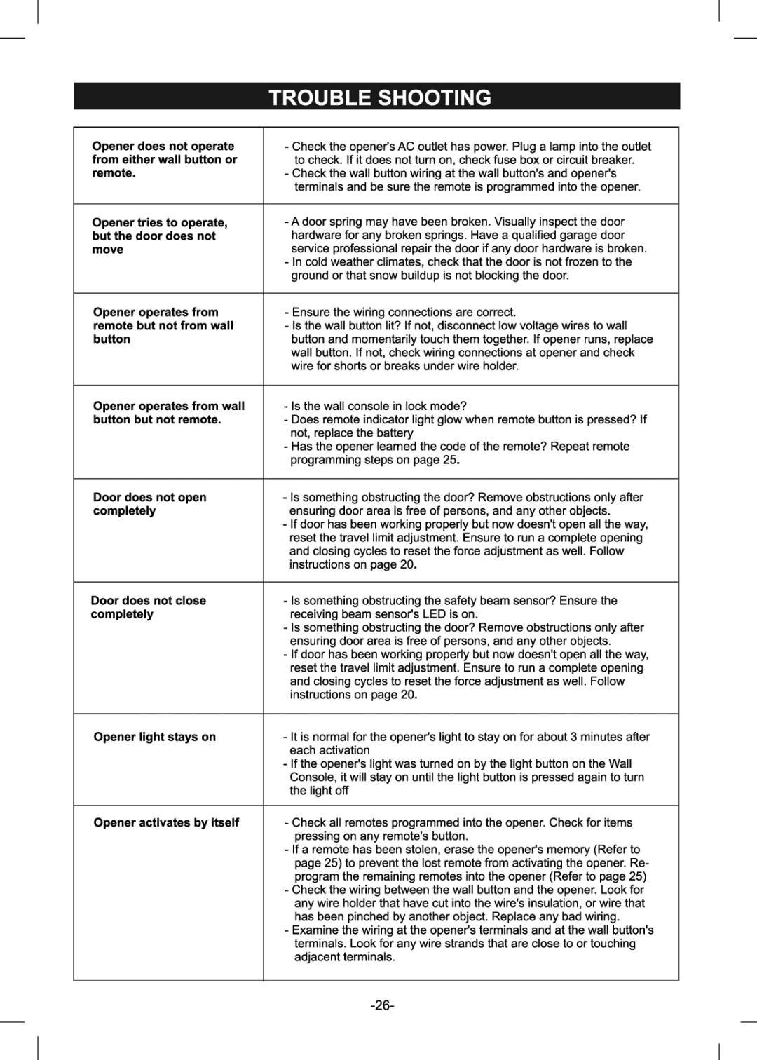 SkyLink EQ manual 