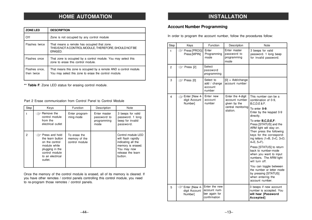 SkyLink ML-001, ML-100 manual Account Number Programming, Table F Zone LED status for erasing control module 
