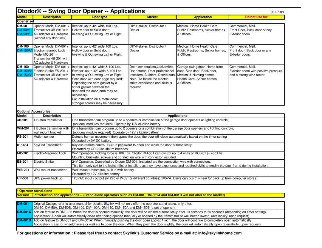 SkyLink WB-201 user manual Model Description Door type Market Application, Opener set DM-50, DM-100, DM-150, WM-201 