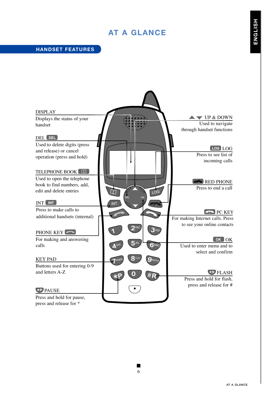 Skype RTX 3045, 95100353 manual AT a Glance, Handset Features 