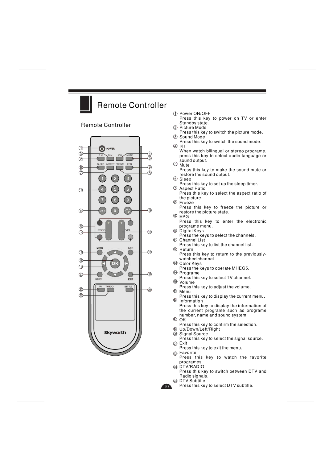 Skyworks 32L29 manual Remote Controller, Epg 