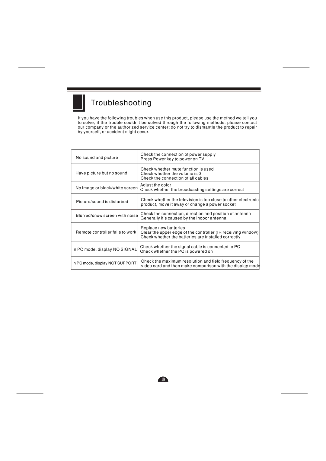 Skyworks 32L29 manual Troubleshooting 