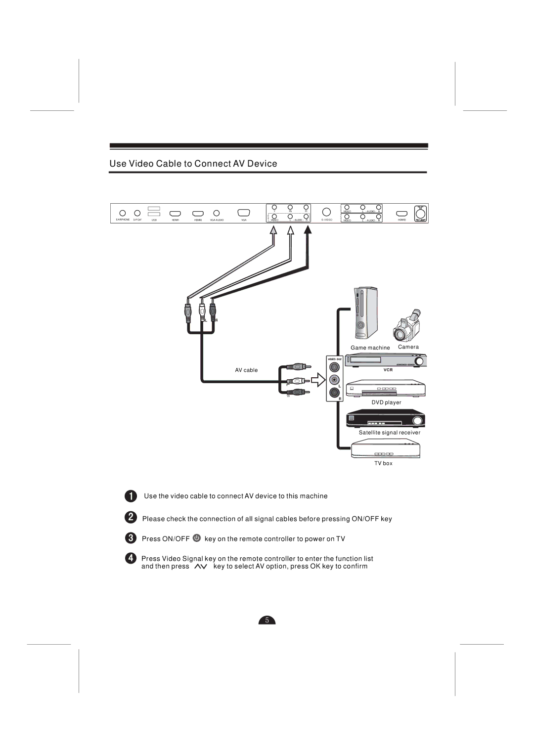 Skyworks 32L29 manual Use Video Cable to Connect AV Device 