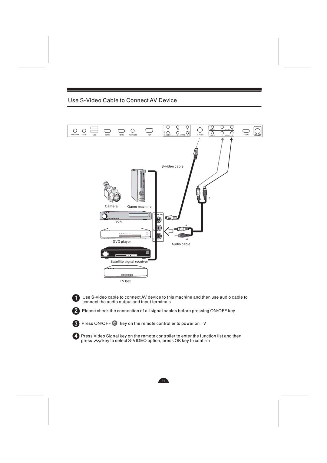 Skyworks 32L29 manual Use S-Video Cable to Connect AV Device 