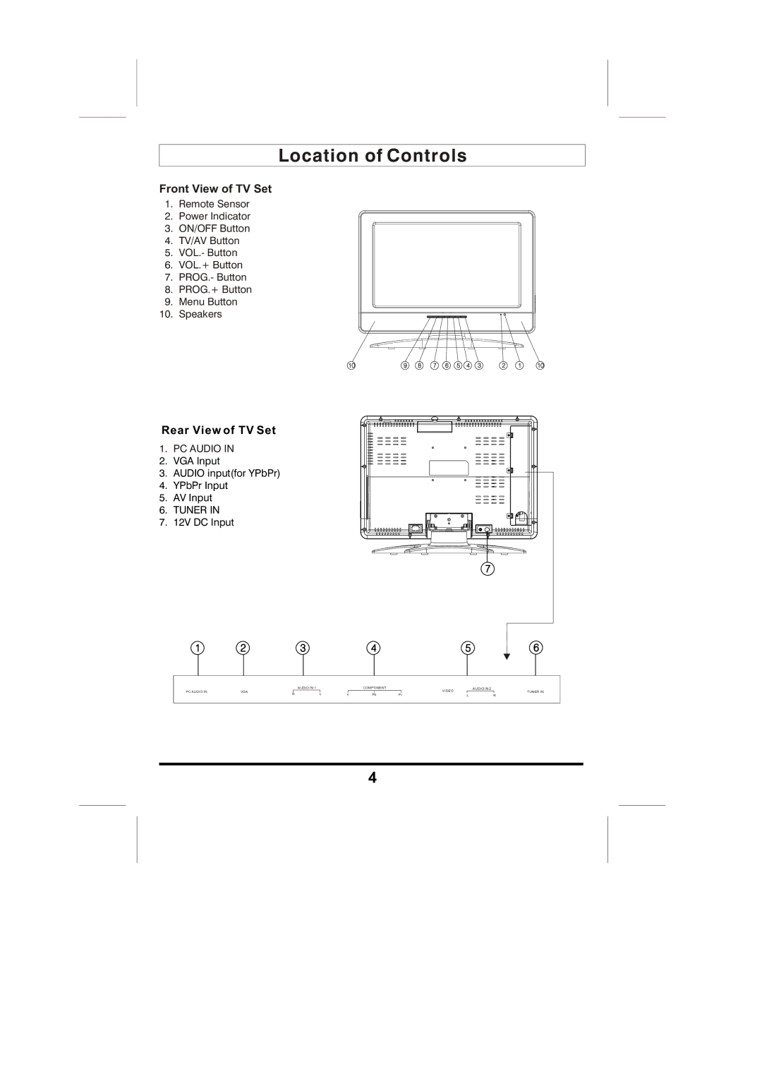 Skyworks LCD-19L03 manual Location of Controls, PC Audio 