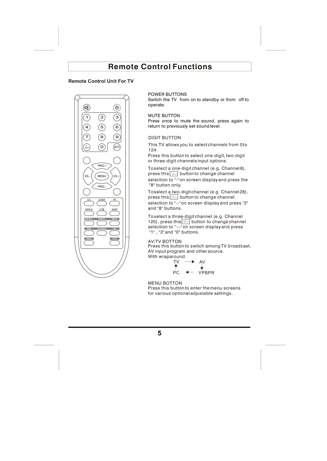 Skyworks LCD-19L03 manual Remote Control Functions, Digit Button, AV/TV Botton, PC Ypbpr Menu Botton 