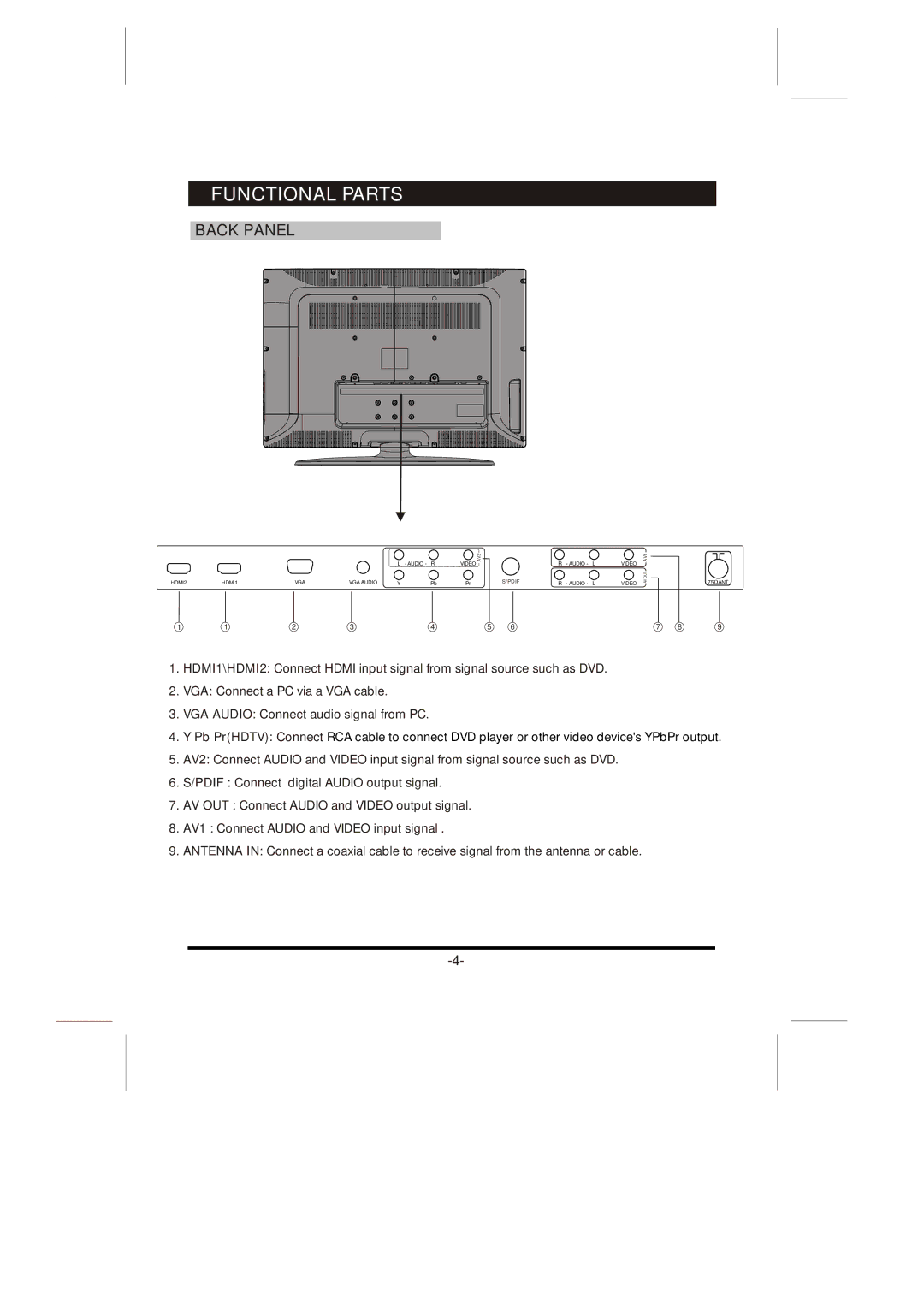 Skyworth 26L8E instruction manual Back Panel 