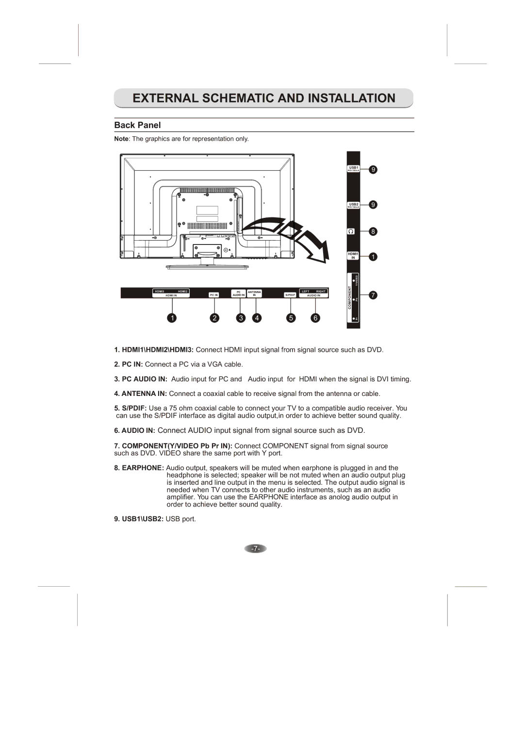 Skyworth 3.20E+37 manual Back Panel 