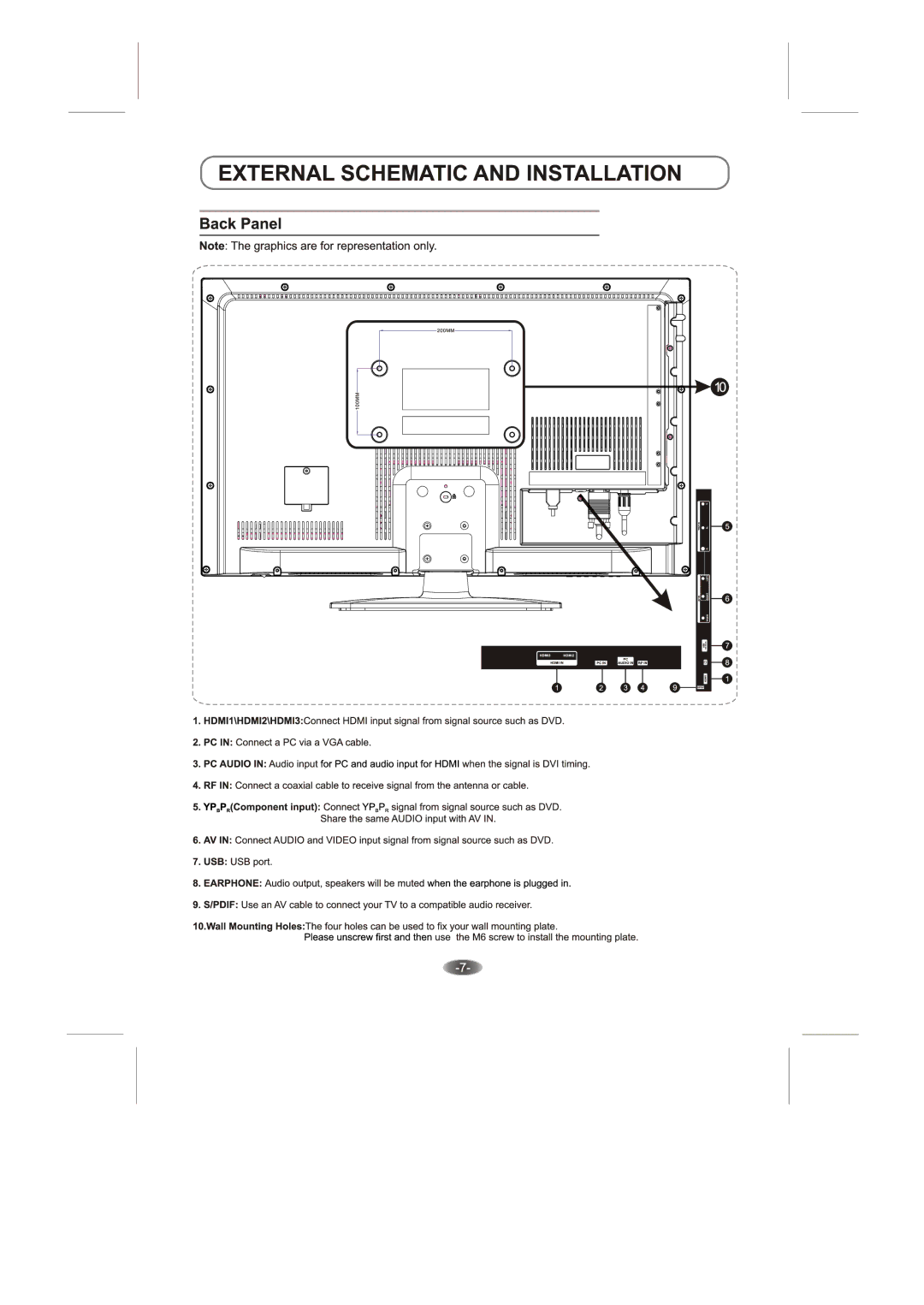 Skyworth 32E66A manual 