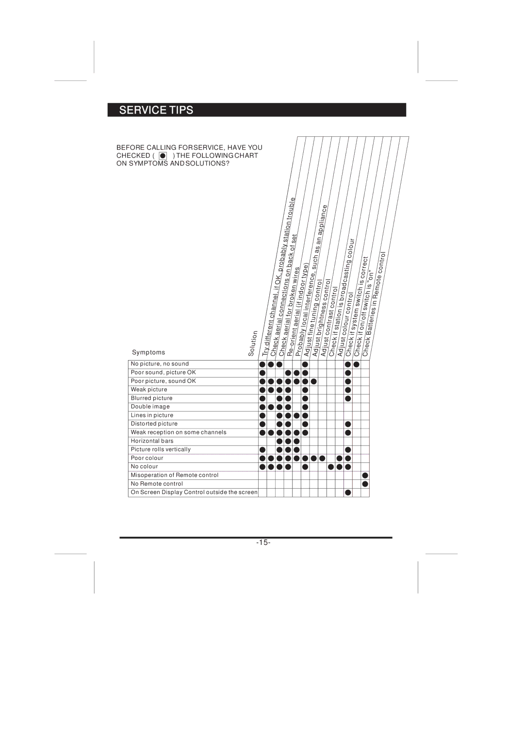 Skyworth 37L16 instruction manual Service Tips 