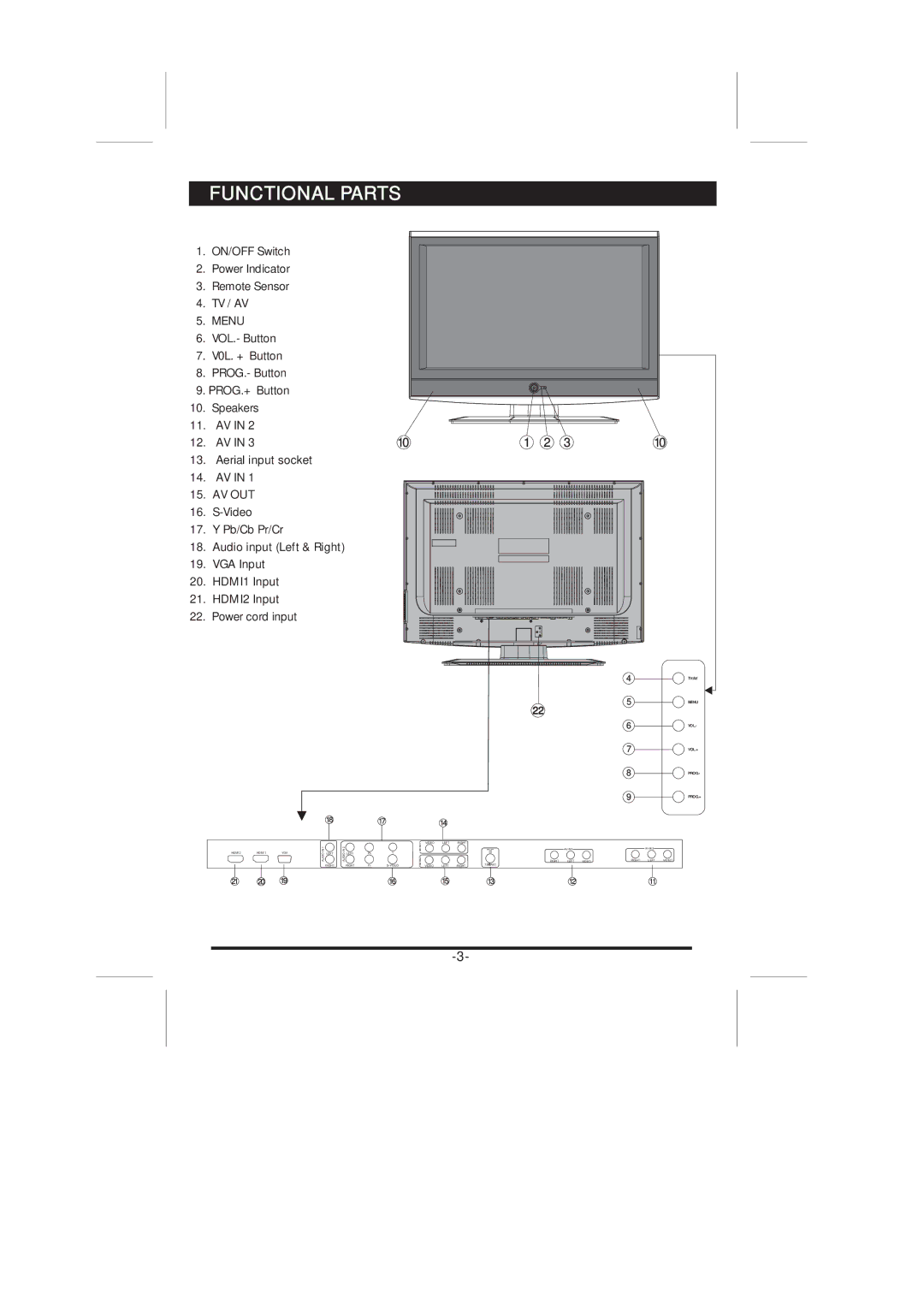 Skyworth 37L16 instruction manual Functional Parts, Menu 