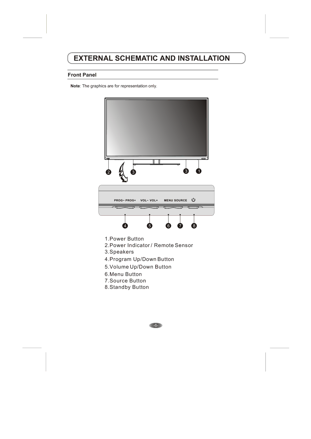 Skyworth 42E66A instruction manual External Schematic and Installation, Front Panel 