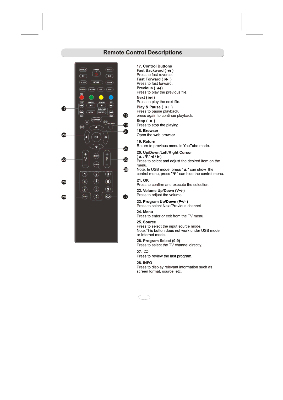 Skyworth 58E38A manual 