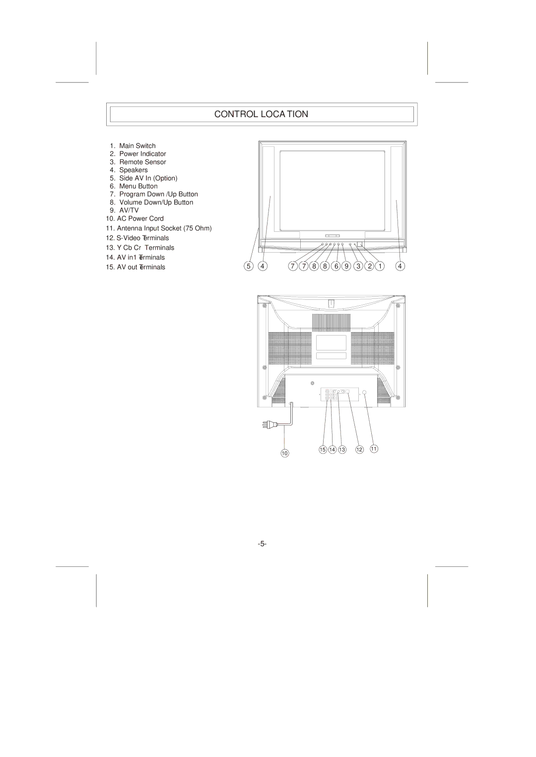 Skyworth CTV-21T05N manual Control Location 