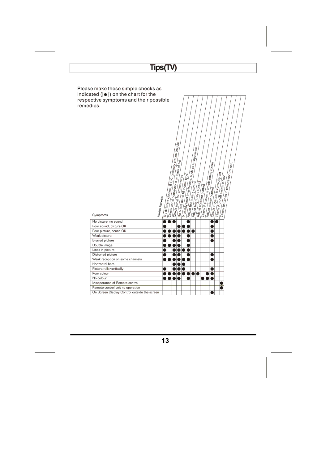 Skyworth LCD-19L3F manual 