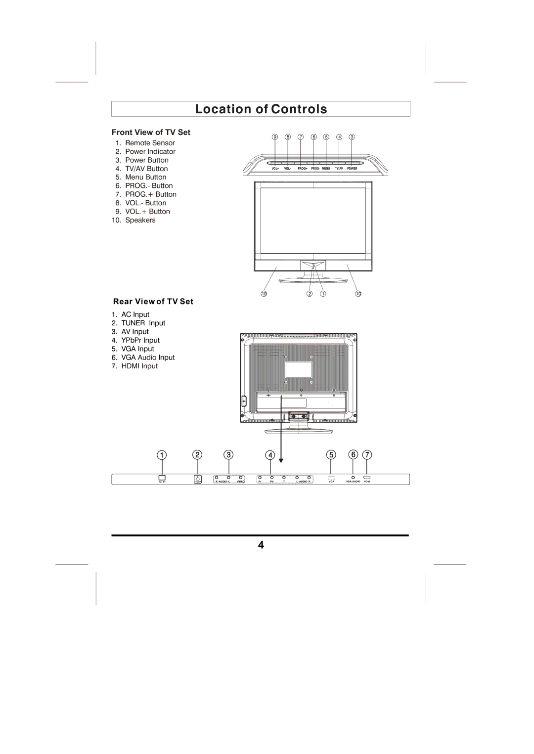 Skyworth LCD-19L3F manual Location of Controls 