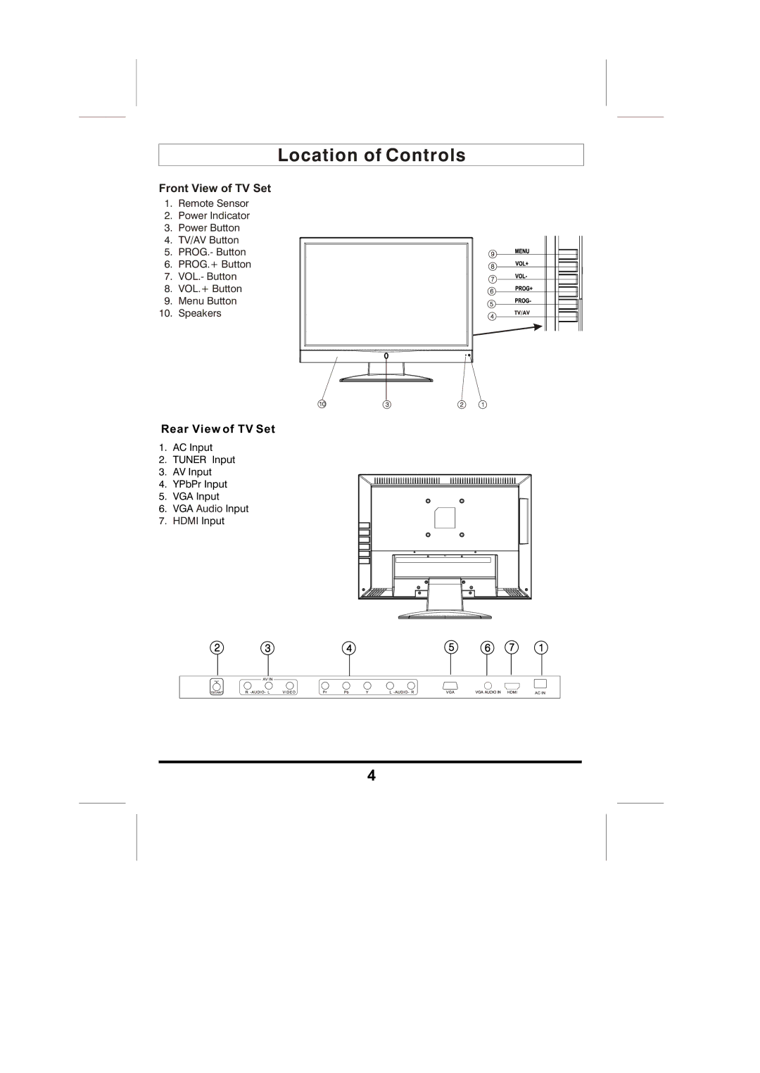 Skyworth LCD-22L5F manual Location of Controls 