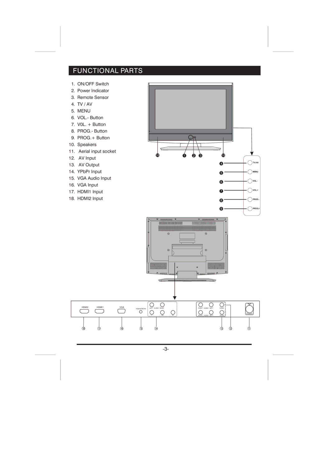 Skyworth LCD-26L16HLCD-26L16H instruction manual Functional Parts, Menu 