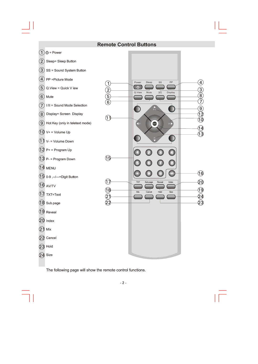 Skyworth LCD-32L16 manual Remote Control Buttons 