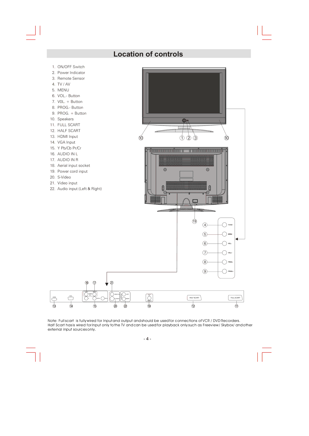 Skyworth LCD-32L16 manual Location of controls 