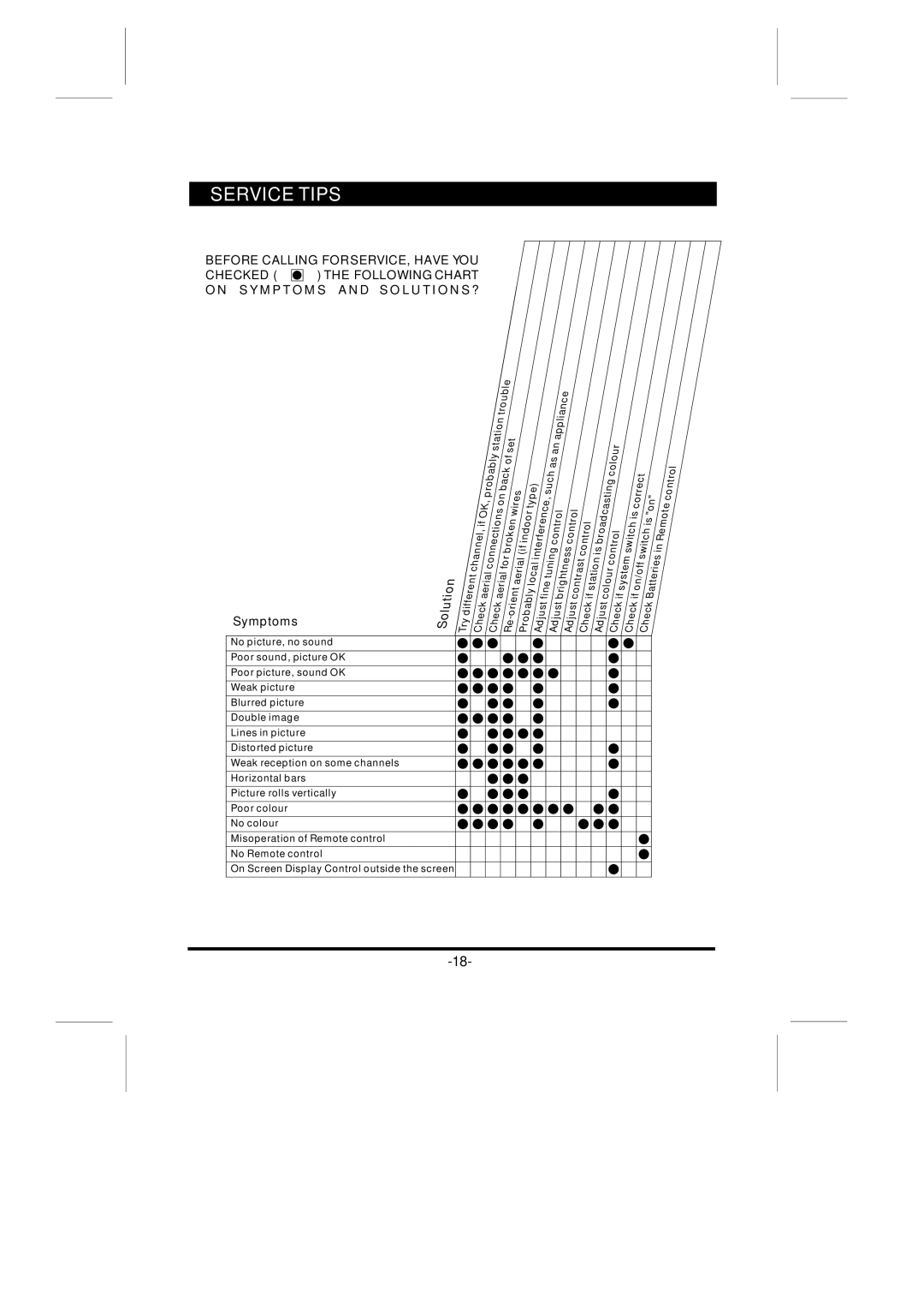 Skyworth LCD-32L16H instruction manual Service Tips, Before Calling for SERVICE, have YOU Checked Following Chart 