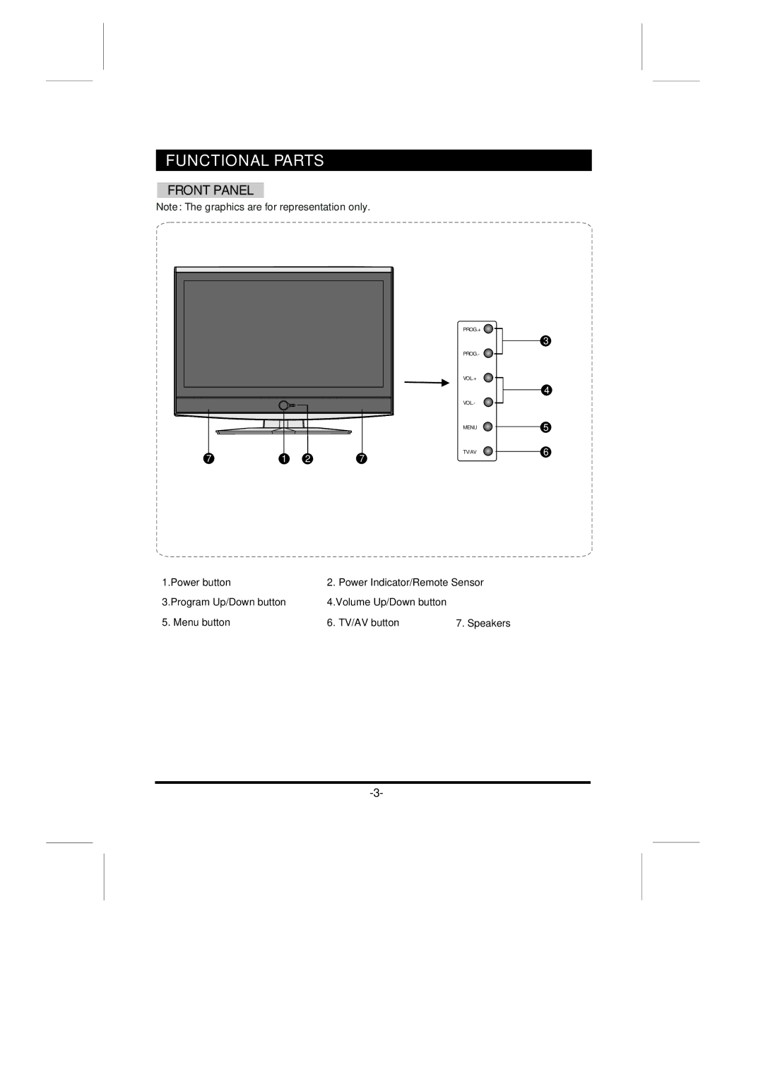 Skyworth LCD-32L16H instruction manual Functional Parts, Front Panel 