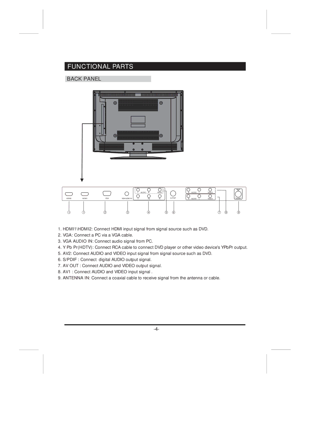 Skyworth LCD-32L16H instruction manual Back Panel 