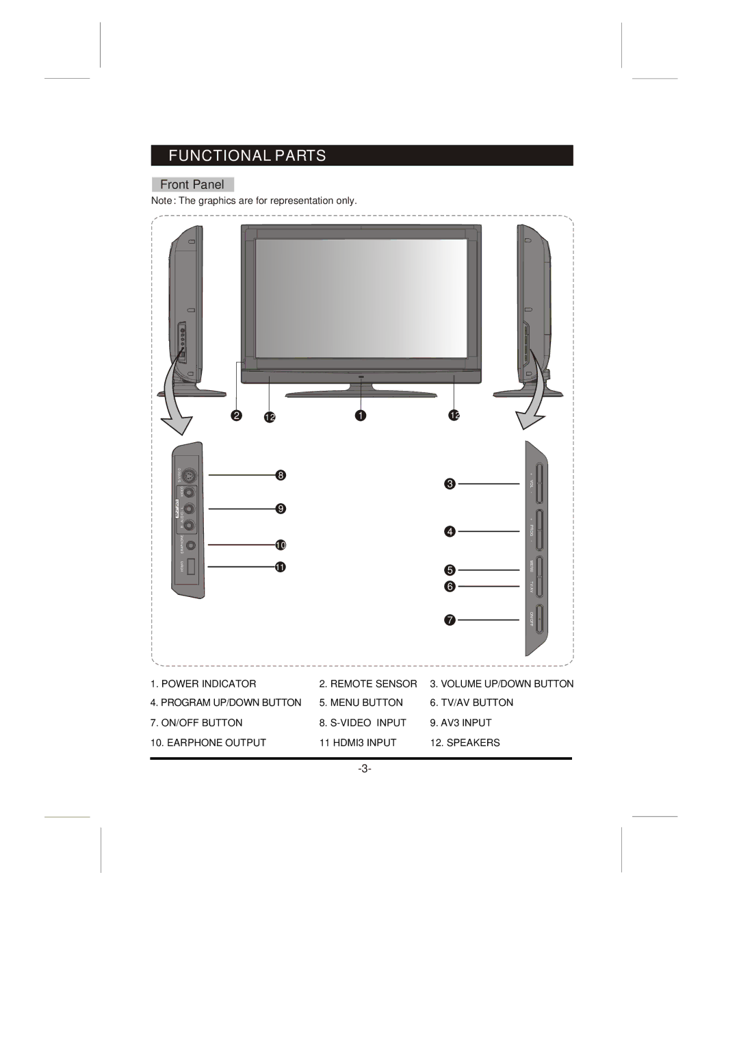 Skyworth LCD-32L8E instruction manual Functional Parts, Front Panel 