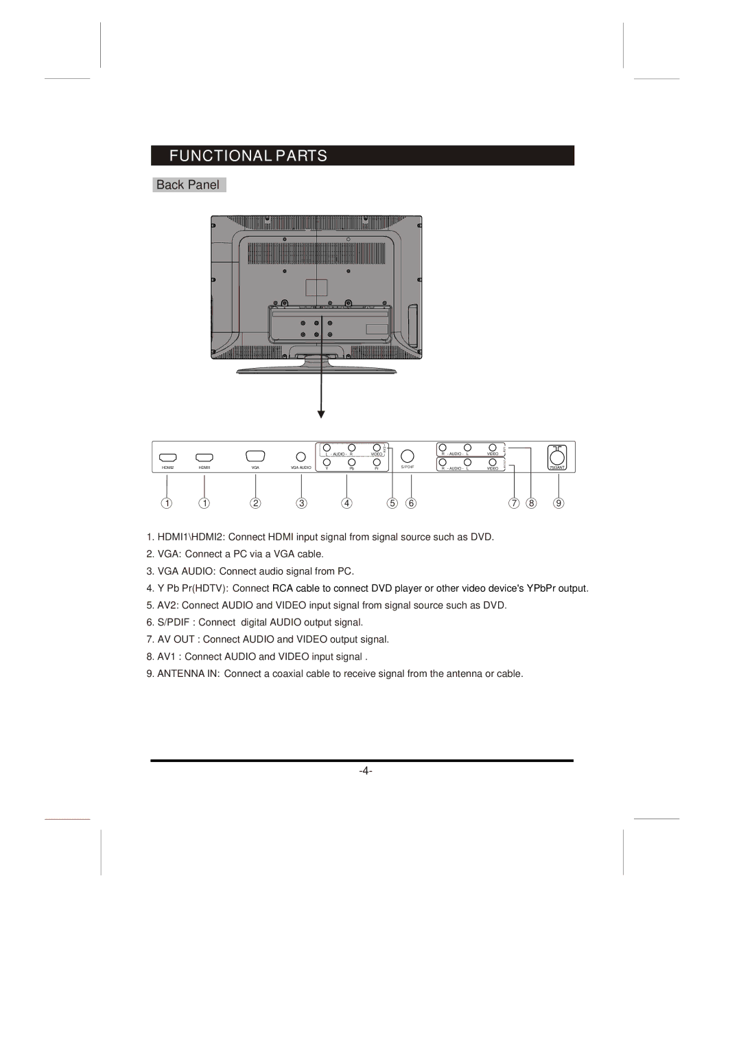 Skyworth LCD-32L8E instruction manual Back Panel 