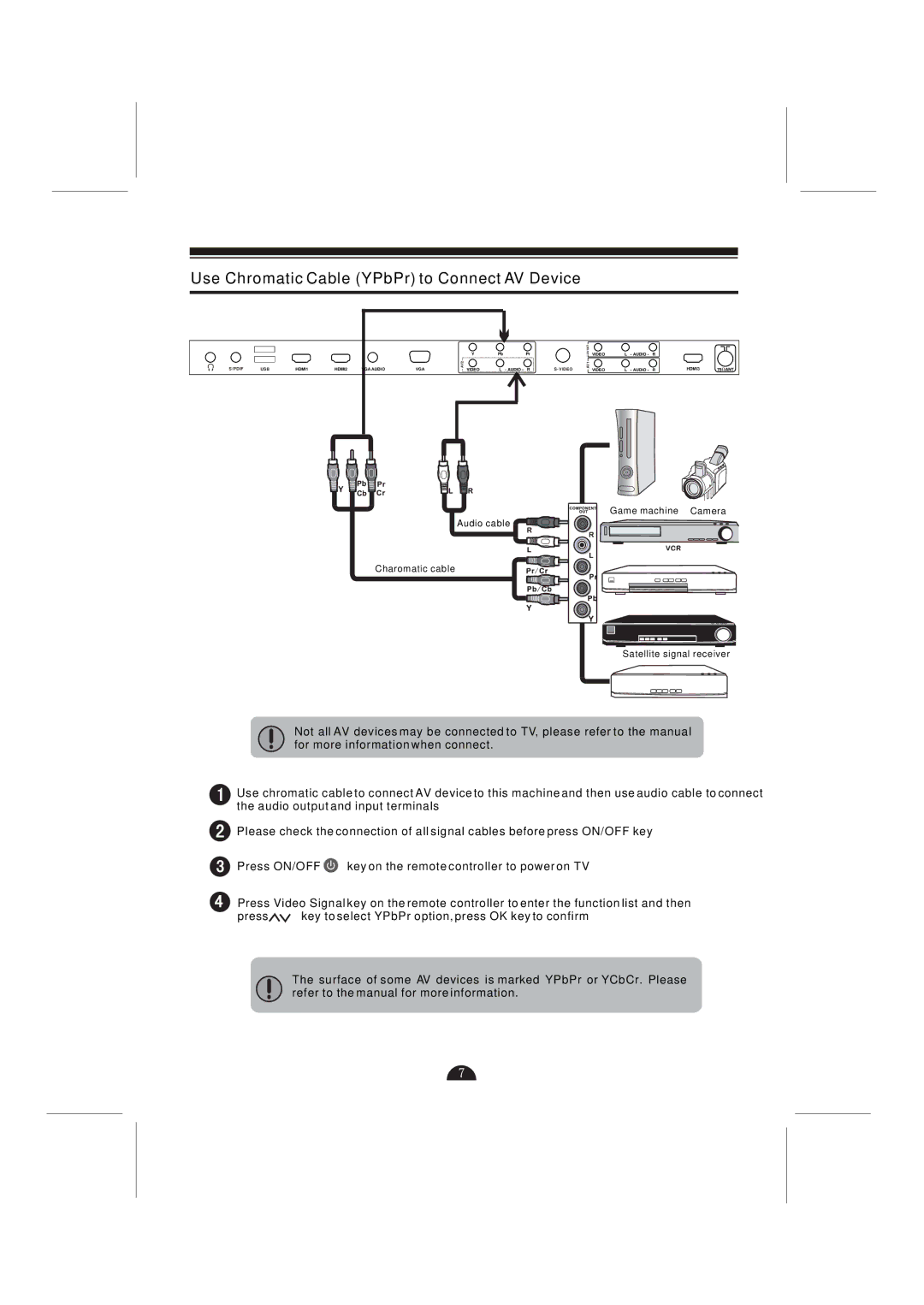 Skyworth LCD-42L29-FHD user manual Use Chromatic Cable YPbPr to Connect AV Device 