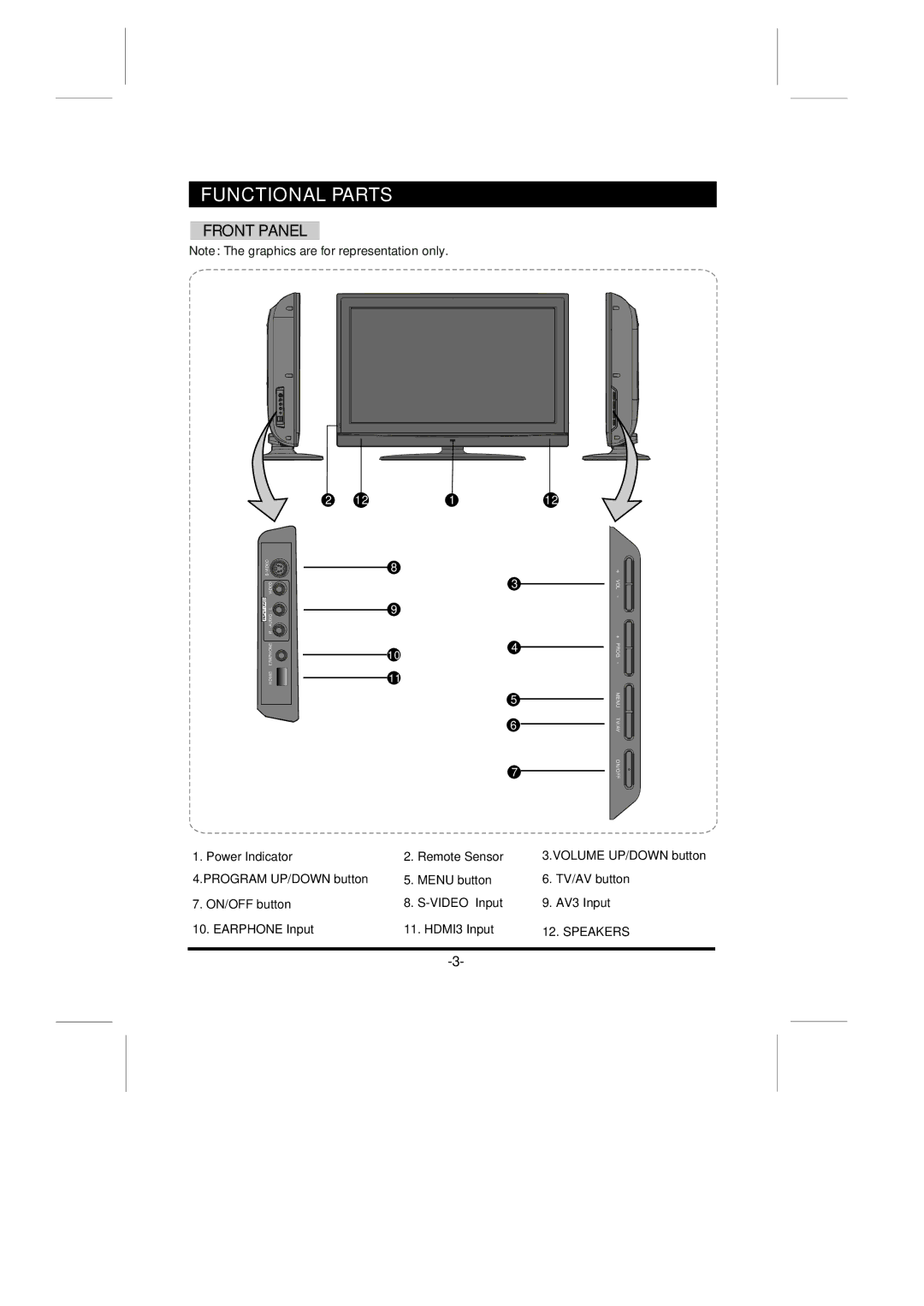 Skyworth LCD-42L8EFHD instruction manual Functional Parts, Front Panel 