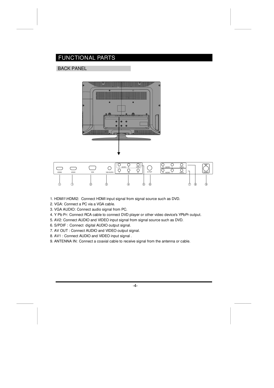 Skyworth LCD-42L8EFHD instruction manual Back Panel 