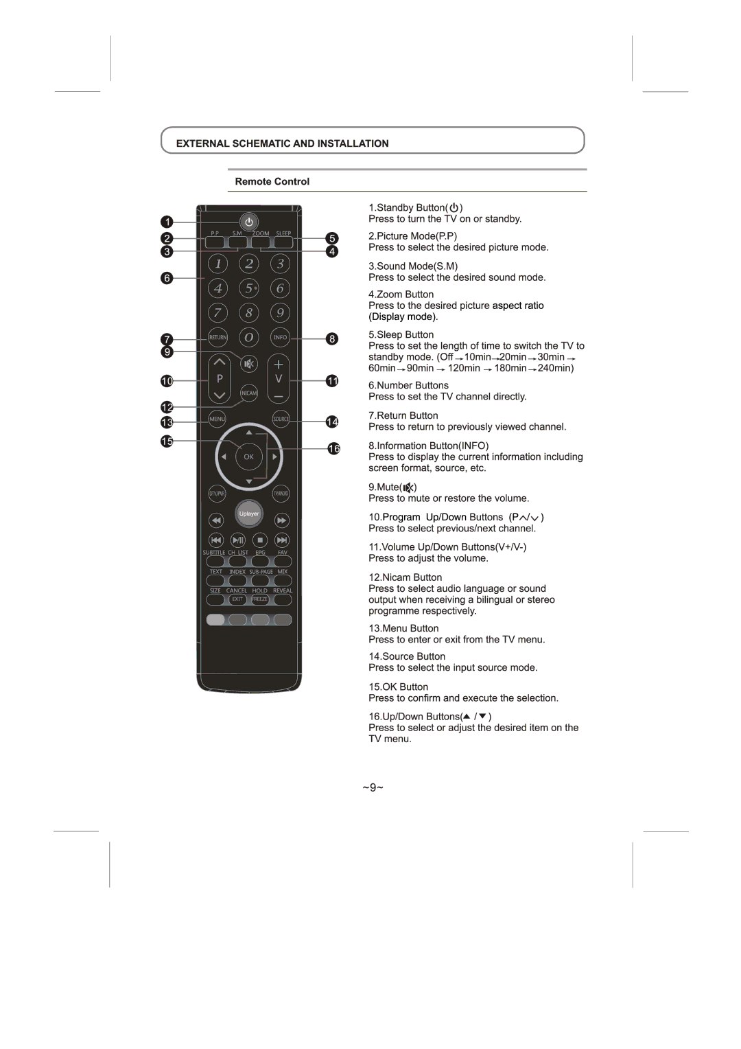 Skyworth LED-42E60 manual 