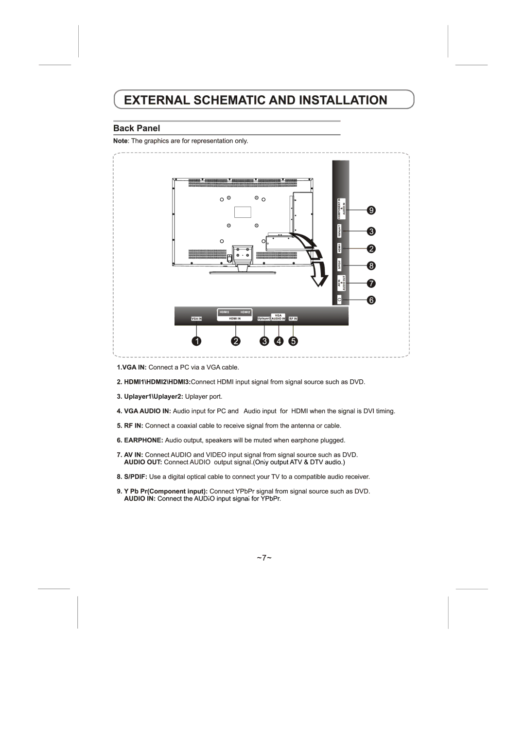 Skyworth LED-42E60 manual 