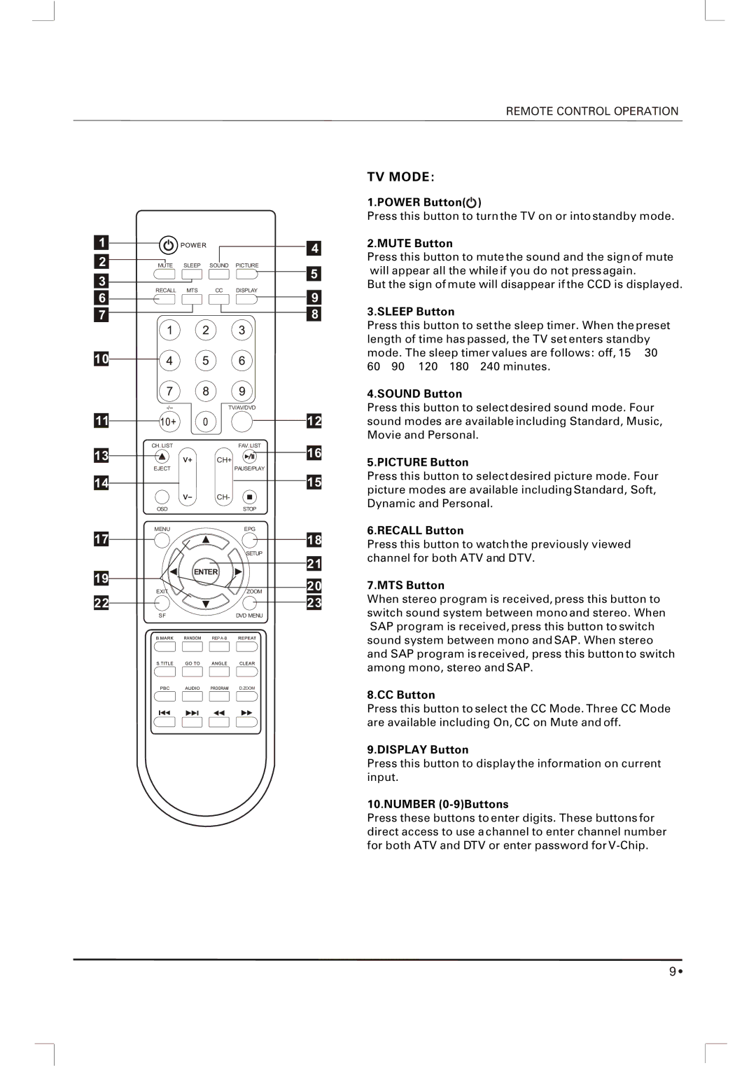 Skyworth SLC-1963A-1 Power Button, Mute Button, Sleep Button, Sound Button, Picture Button, Recall Button, MTS Button 