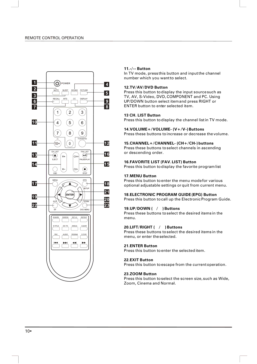 Skyworth SLC-1963A-1 11.-/-- Button, 12.TV/AV/DVD Button, 13 CH. List Button, VOLUME+/VOLUME- V+/V- Buttons, Menu Button 