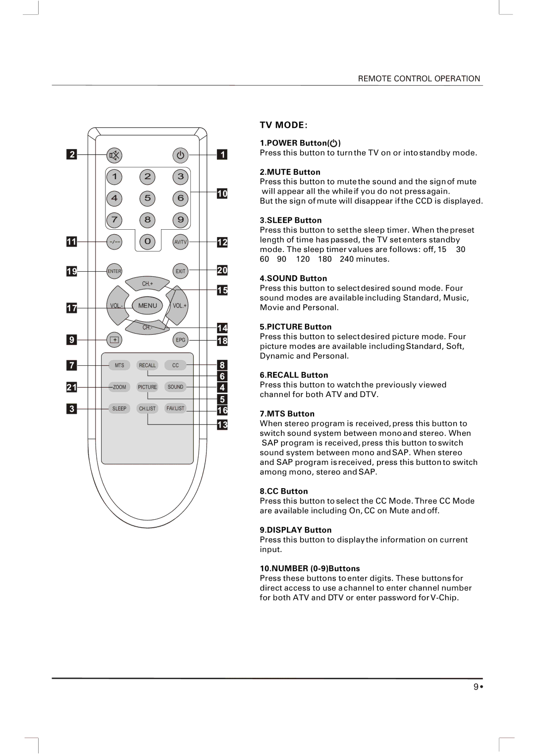 Skyworth SLTV-1963A-1 Power Button, Mute Button, Sleep Button, Sound Button, Picture Button, Recall Button, MTS Button 