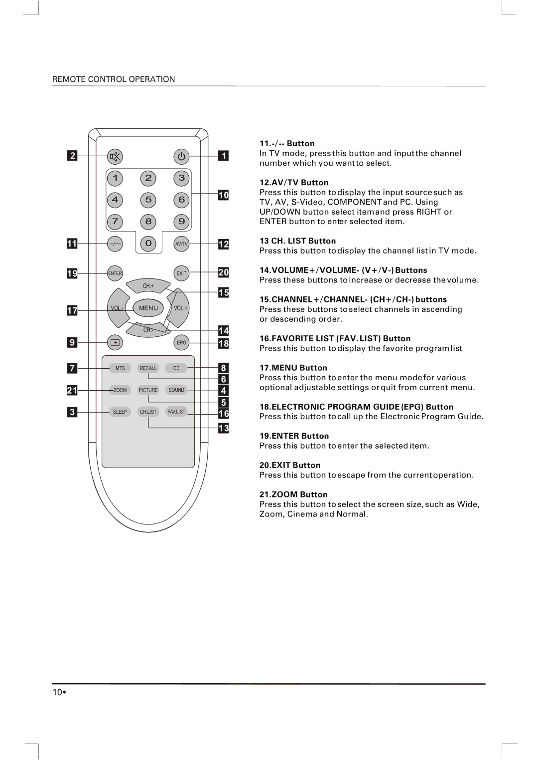 Skyworth SLTV-1963A-1 11.-/-- Button, 12.AV/TV Button, 13 CH. List Button, VOLUME+/VOLUME- V+/V- Buttons, Menu Button 