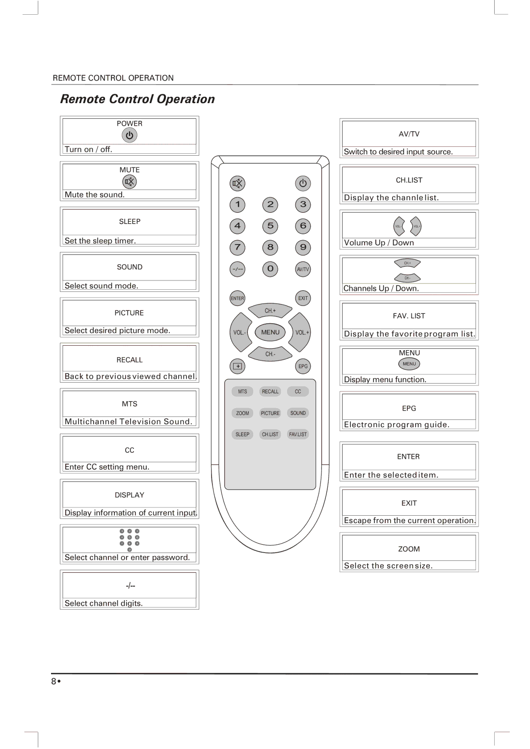 Skyworth SLTV-1963A-1 owner manual Remote Control Operation 